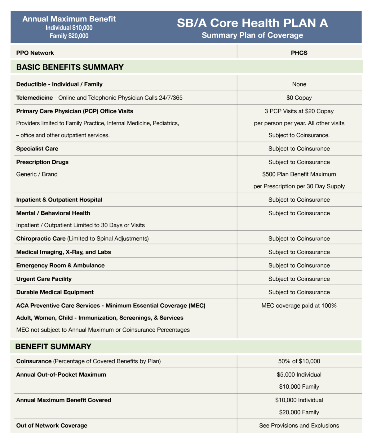 Core-Compare-Plan-A-1200×1441