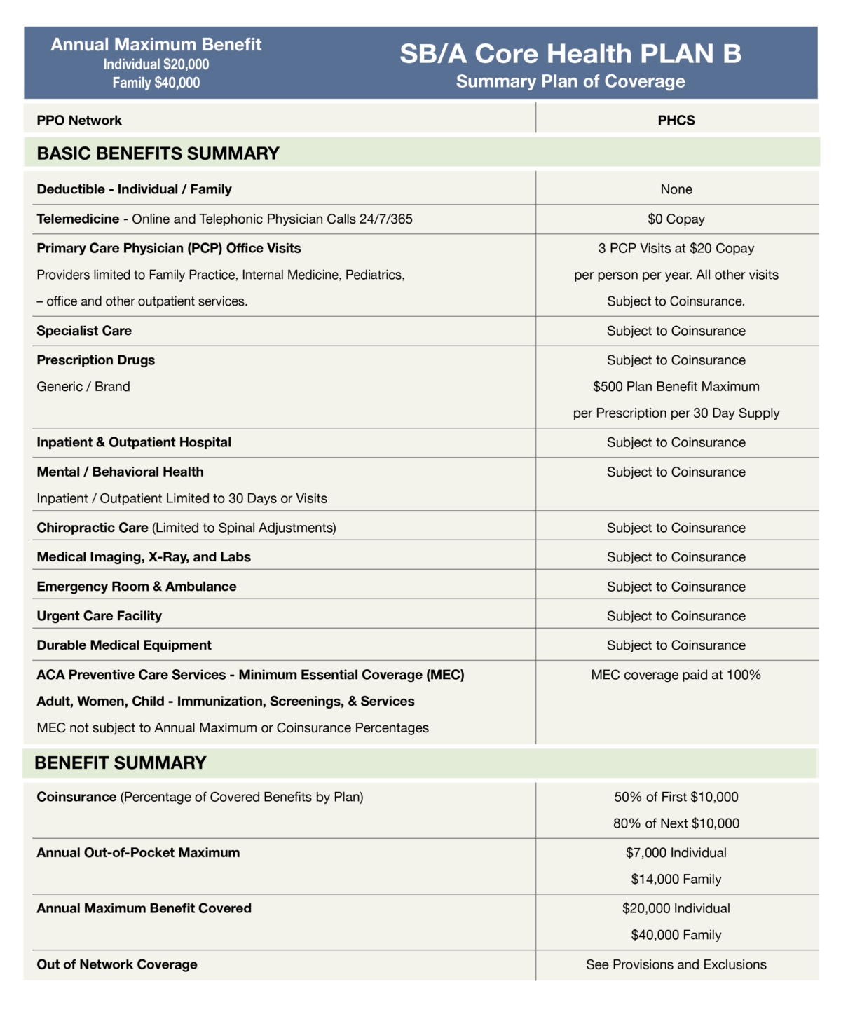 Core-Compare-Plan-B-1200×1444