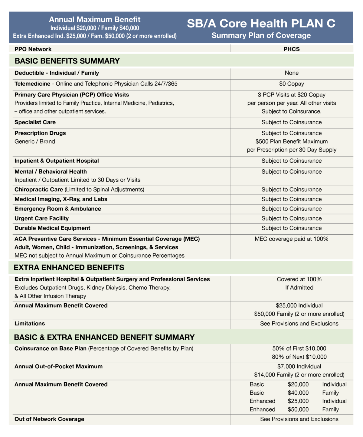 Core-Compare-Plan-C-1200×1445