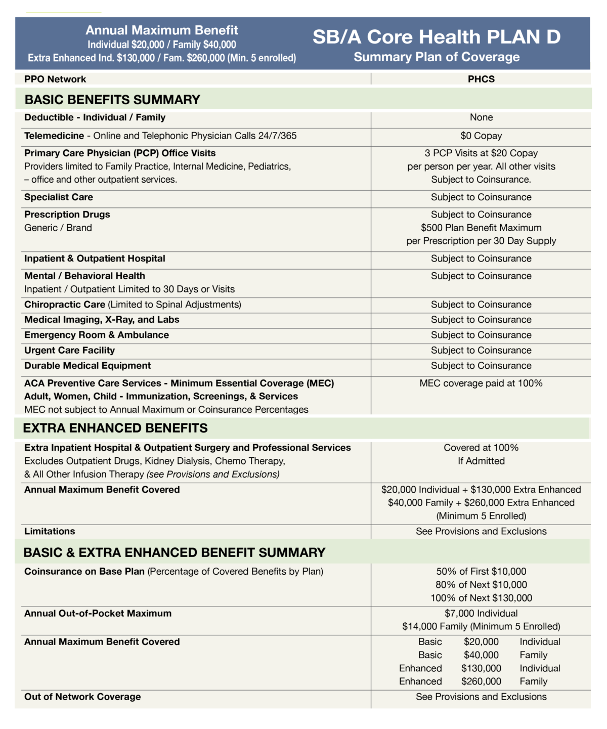 Core-Compare-Plan-D-1200×1441